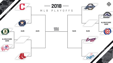2018 mlb playoff bracket|world series 2018 bracket.